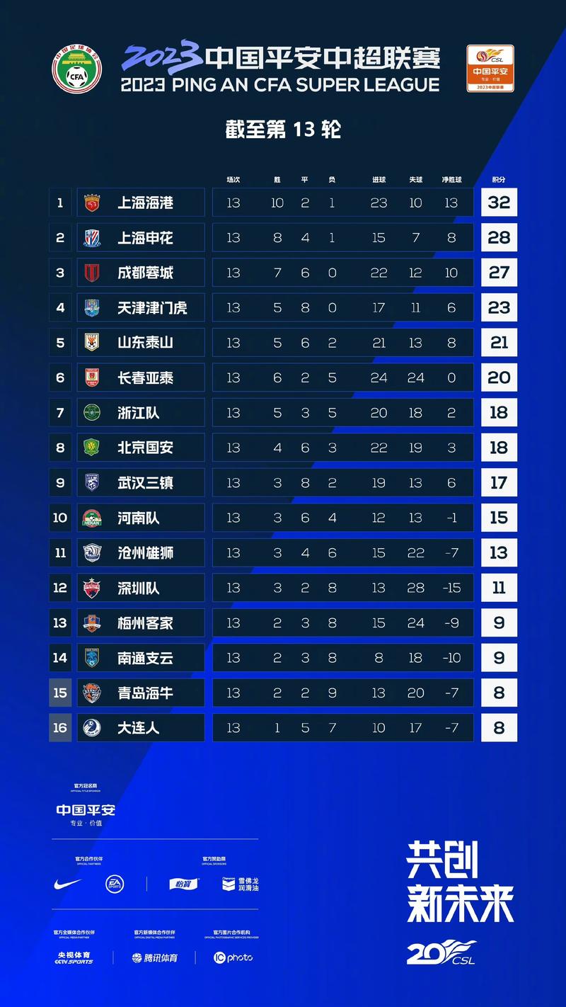中超积分排行榜2019