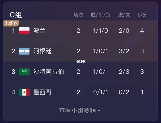 墨西哥vs波兰世界杯排名