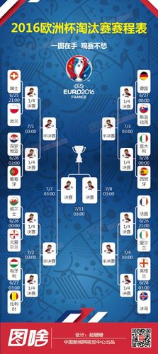 欧洲杯2016赛程及结果